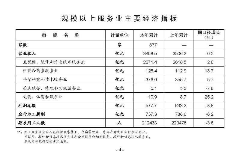 統(tǒng)計(jì)月報(bào)2024,12_頁(yè)面_06.jpg
