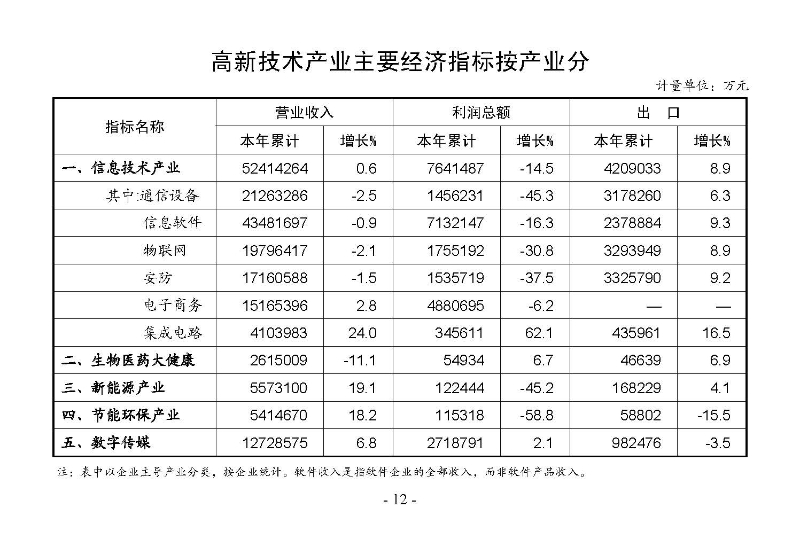 統(tǒng)計(jì)月報(bào)2024,12_頁(yè)面_14.jpg