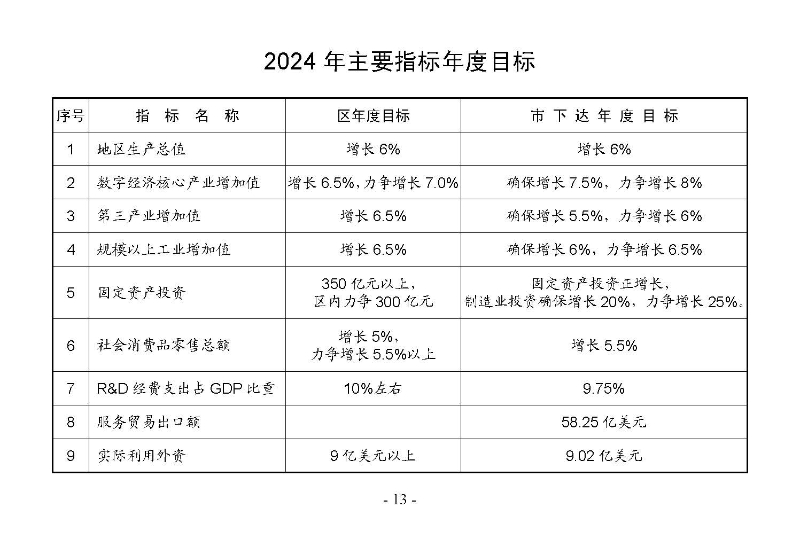 統(tǒng)計(jì)月報(bào)2024,12_頁(yè)面_15.jpg