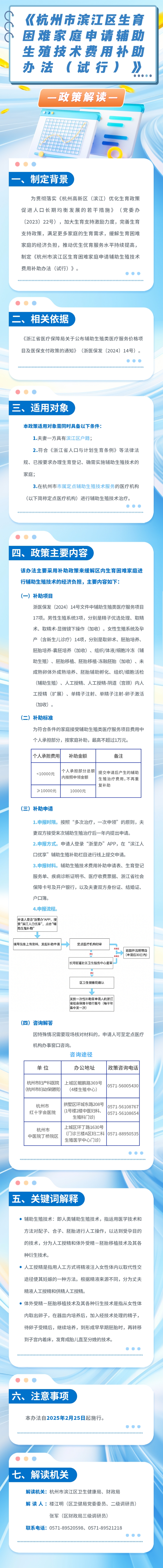 【負責人解讀】圖解《杭州市濱江區生育困難家庭申請輔助生殖技術補助辦法（試行）》政策解讀.jpg