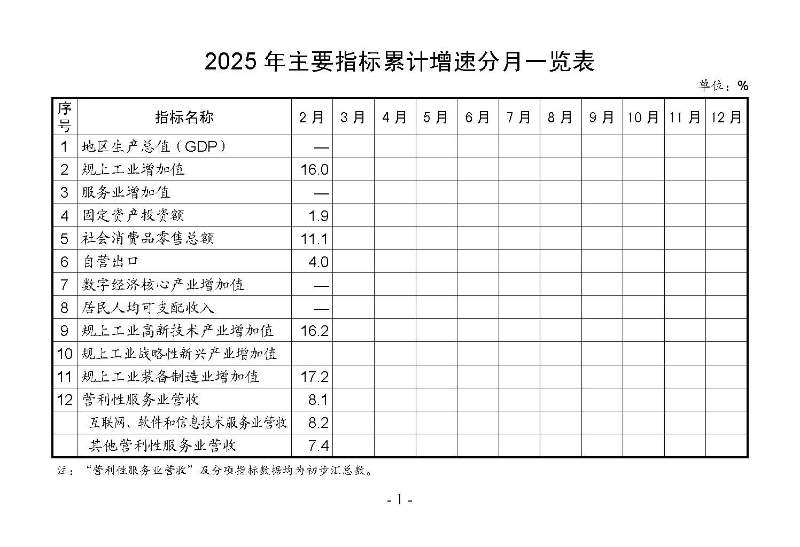 統計月報2025,2_頁面_03.jpg