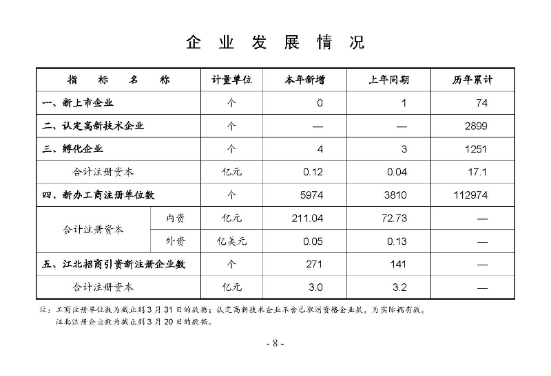 統(tǒng)計月報2025,3_頁面_10.jpg
