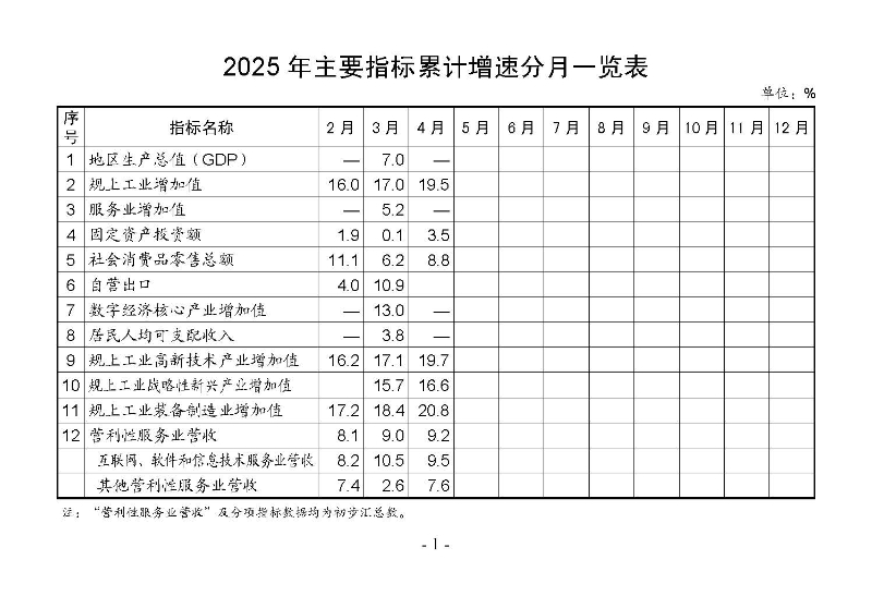 統計月報2025,4_頁面_03.jpg