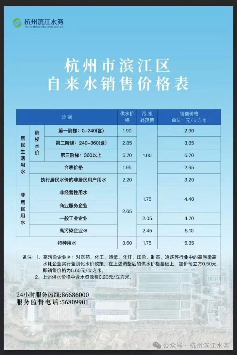 杭州市濱江區自來水銷售價格.jpeg