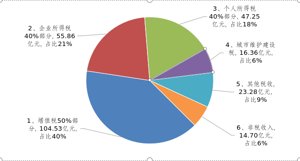 5FE7D21E-BB38-4BBB-B93D-A48BFD3F4381_dingtalkgov_clipbord_pic.png 5FE7D21E-BB38-4BBB-B93D-A48BFD3F4381_dingtalkgov_clipbord_pic.png