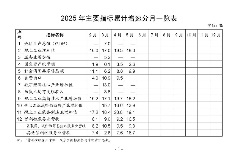 統計月報2025,5_頁面_03.jpg