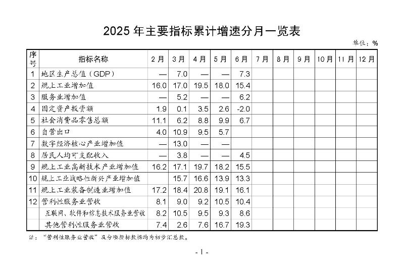 統計月報2025,6_頁面_03.jpg