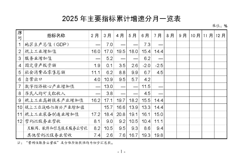 統(tǒng)計月報2025,7_頁面_03.jpg